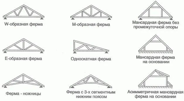 Как правильно возвести крышу бани своими руками - пошаговая инструкция с фото, в