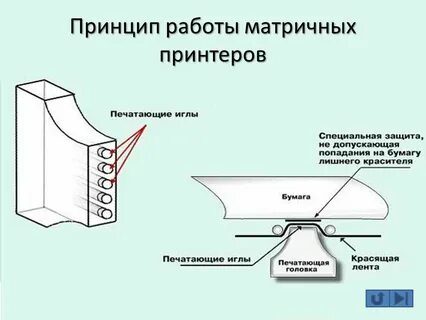 Матричный принцип