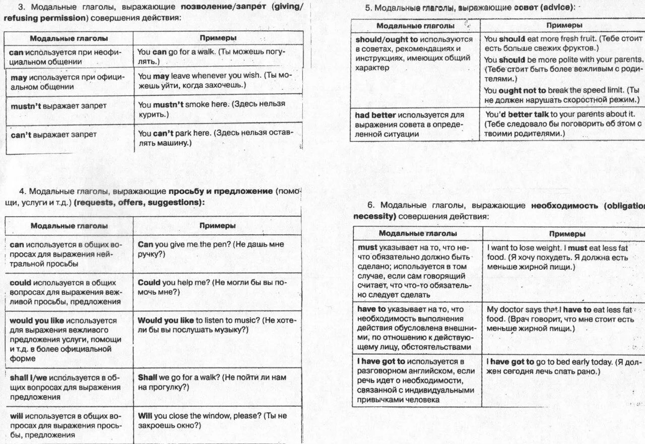 Модальные и полумодальные глаголы в английском языке. Модальные глаголы в английском языке таблица. Модальные глаголы 10 класс таблица. Модальные глаголы в английском таблица. Модальные глаголы 10 класс таблица.