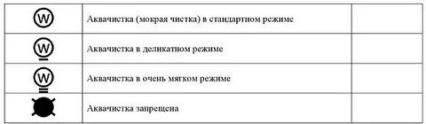 Знаки для химчистки расшифровка