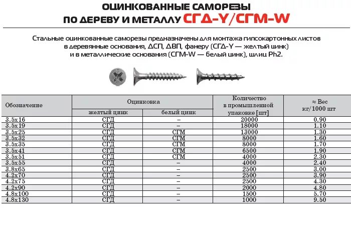 Сколько надо саморезов. Саморез СГД 3.5х258мм. СГД саморез гипс-дерево. Саморезы диаметр 3.5 мм длина 60мм. Саморез по дереву 70мм и диаметр.