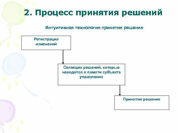 Интуитивное принятие решений. Процесс принятия решений. Процесс принятия решений в команде. Процесс принятия решений завершается:. Схема процесса принятия решения.