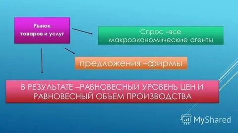Рынок находится в равновесном состоянии если
