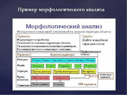 Морфологический анализ получил
