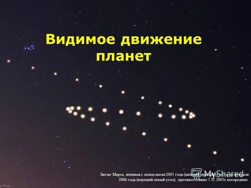 Видимое движение планет. Видимое движение Венеры. Видимое петлеобразное движение планет. Видимое движение планет и солнца.