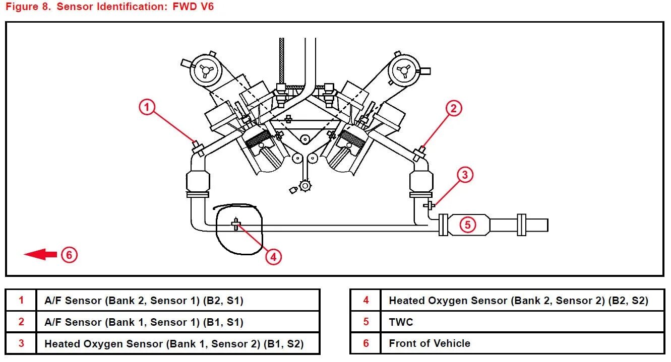 Lexus RX Bank 2 sensor 1. Bank 2 sensor 1 расположение Аутлендер. Lexus RX 2 Bank 2 sensor 1. Bank 2 sensor 1 Toyota Camry. Датчика кислорода bank 1 датчик 2