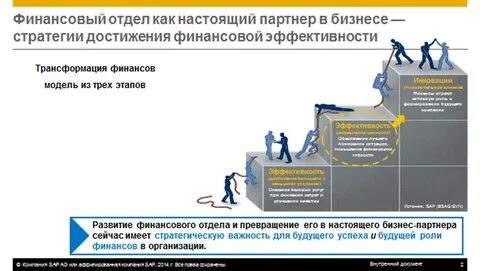 Эффективность трансформации