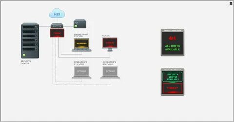 Kics for nodes linux