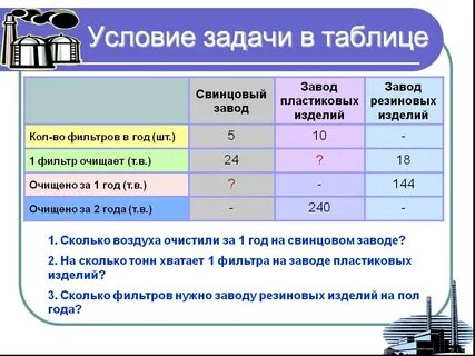 Задачи таблицей 5 класс