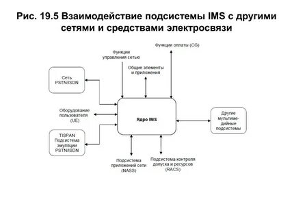 Подсистема анализа