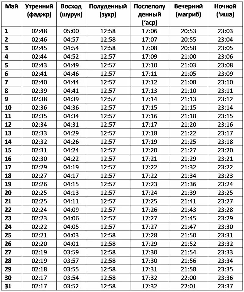 Время молитвы ночь. График намаза в Санкт-Петербурге. Намаз в Санкт-Петербурге. Расписание молитва Новосибирск. График намазов на 2023 год.
