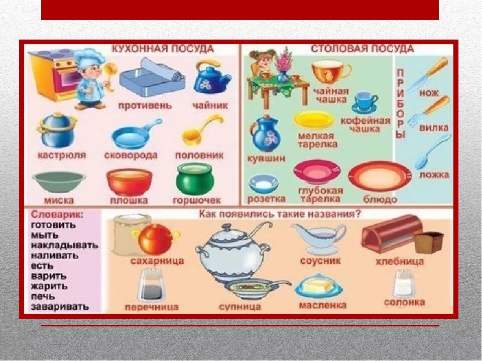 Про посуду групп. Кухонная посуда для детей старшей группы. Тема посуда. Посуда занятия для детей. Карточки посуда для детей для занятий.
