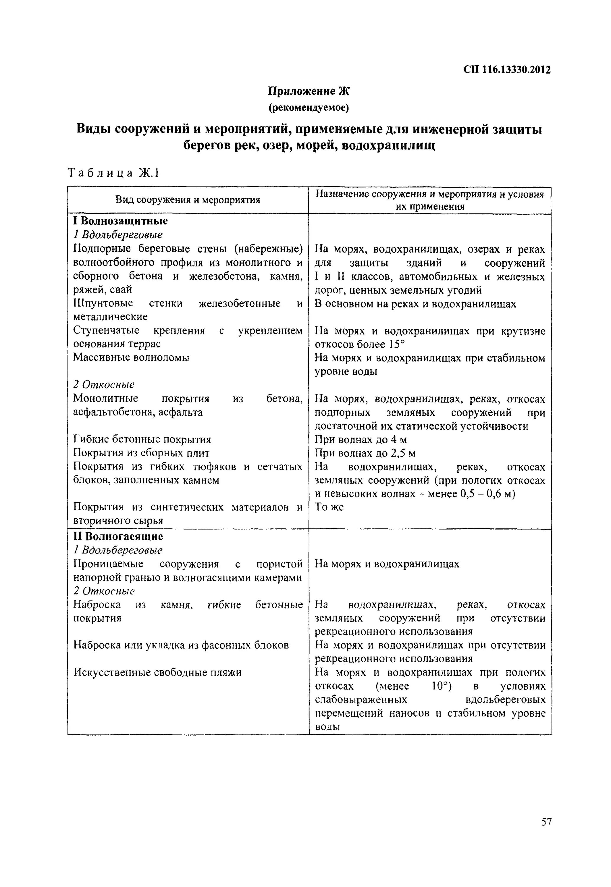 СП 116.13330. СП Инженерная защита территорий от опасных геологических процессов. СП 116.13330.2012. СП 116 приложение е.