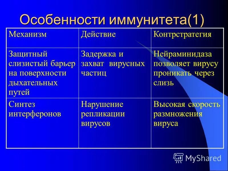 признаки иммунитета