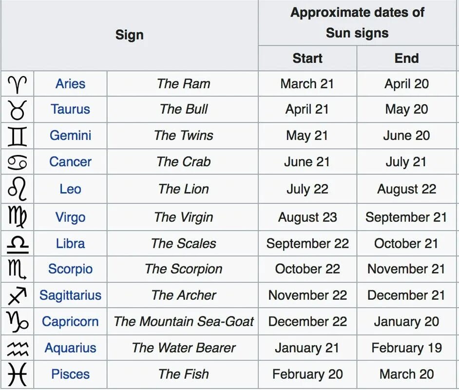 Star dates