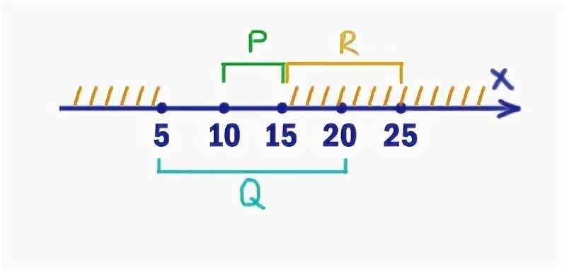 15 отрезки