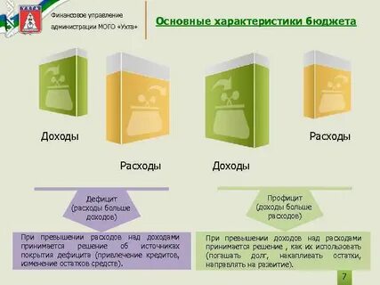 Управление денежным бюджетом