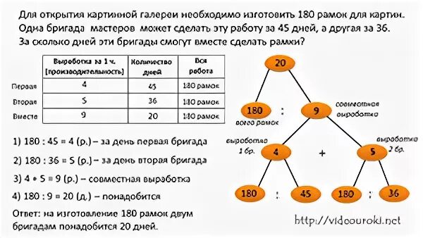 Решение текстовых задач. Графическое решение текстовых задач. Текстовые задачи с тремя переменными. Работа бригад решение задач 4 класс. 3 бригады вместе изготовили 188 синхронизаторов