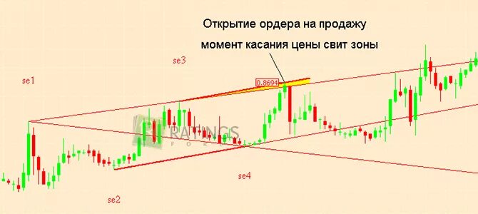 График реального времени золота. График реального времени золота