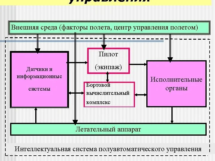 Окружение информационной системы. Факторы информационной системы. Внешняя информационная среда. Внешняя среда информационной системы. Факторы информационной безопасности