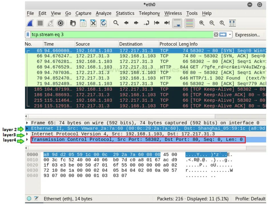 Tcp keepalive. Анализ tcp трафика.