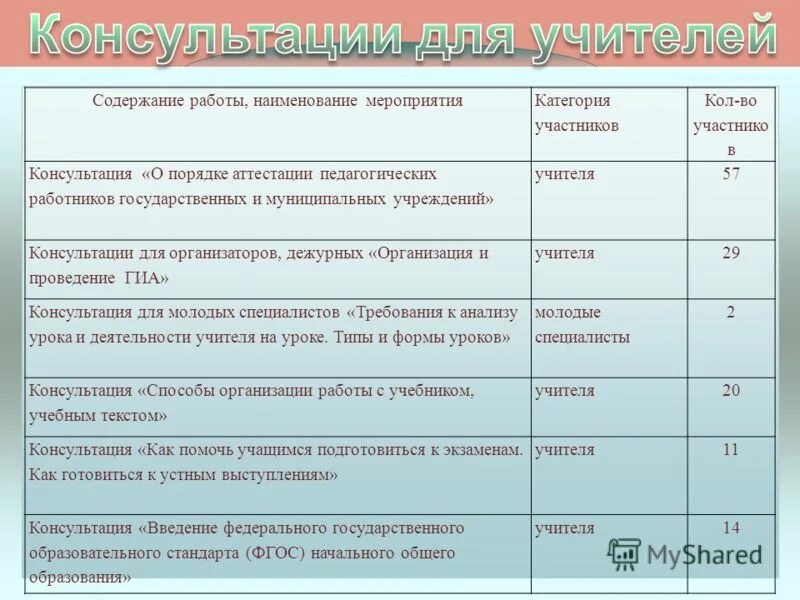 организатор мероприятий название. организатор мероприятий название. план работы в коллективе старшеклассников. организатор мероприятий название. наименование мероприятия.