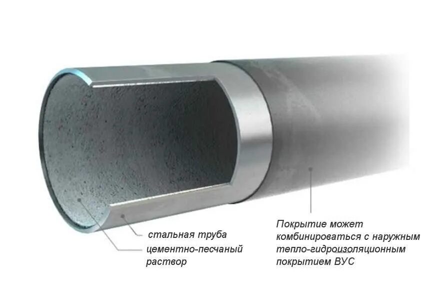 Изоляция труб с покрытием. Труба изоляция ЦПП 325. Цементно Песчаная изоляция труб. Внутренняя цементно Песчаная изоляция труб. ЦПП цементно Песчаное покрытие.