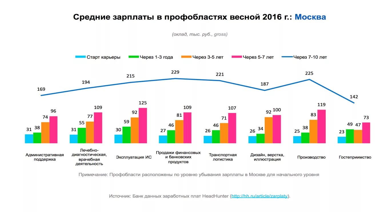 Зарплата среднего класса в россии. Средняя зарплата в Норильске. ЗП В Норильске. Стартовый оклад. Норильск средняя зарплата 2022.