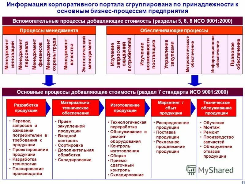 Транзакционные информационные системы. Documentum система электронного документооборота. Обработка корпоративной информации. Роботизация бизнес-процессов. Системы обработки данных эис.