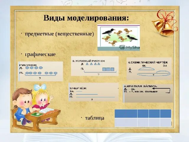 Моделирование в решении текстовых задач. Моделирование в начальной школе. Приемы моделирования в начальной школе. Математическое моделирование в начальной школе.