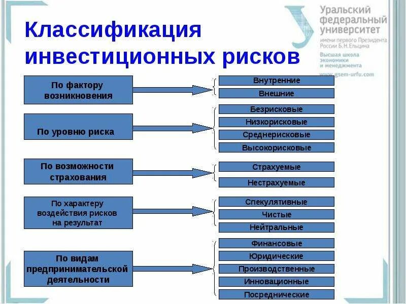 Экономическому содержанию существует группа