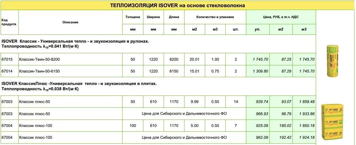 Сколько надо утеплителя. Минеральная вата толщ-100мм ТЕХНОНИКОЛЬ. Утеплитель 50 ISOVER каменная вата. Изовер утеплитель 50 мм размер листа. Минеральная вата для утепления потолка 150 мм.