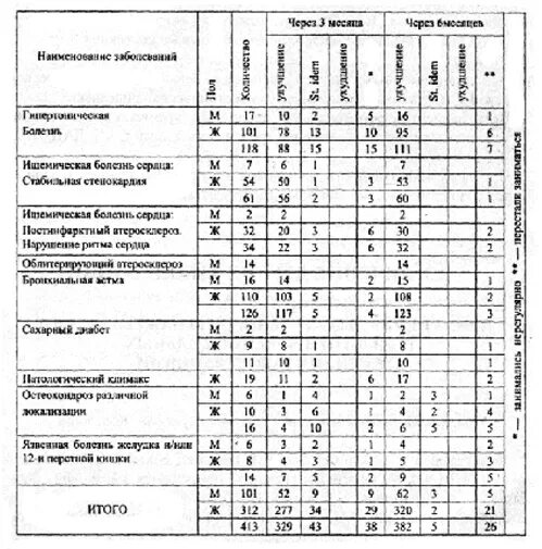 Динамическая карта пациента. Лист динамического сестринского наблюдения за пациентом. Лист сестринского наблюдения за пациентом пример. Лист динамического наблюдения за пациентом пример. Лист сестринского динамического наблюдения заполненный.