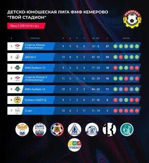 Сколько команд вылетает из первой лиги