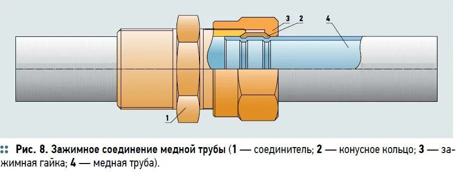 Механические соединения труб