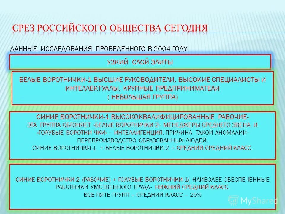 Социальная структура общества. Синие, белые воротнички социология. Синие воротнички это в социологии. Социальная структура современного российского общества.