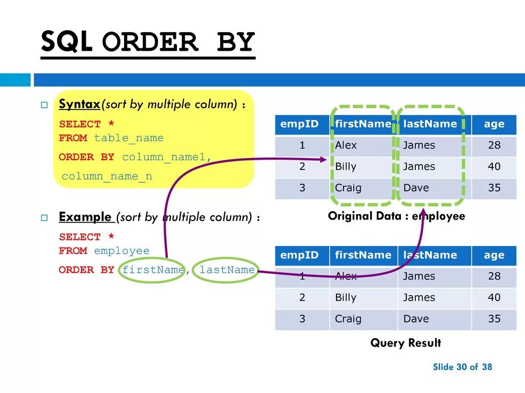 Order php id. Запрос на сортировку SQL access. Функции SQL order by. SQL оператор для сортировки. Сортировка MYSQL.