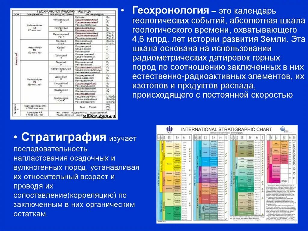 Геохронология. Геохронология Геология. Геохронология шкала. Относительная геохронология кратко.