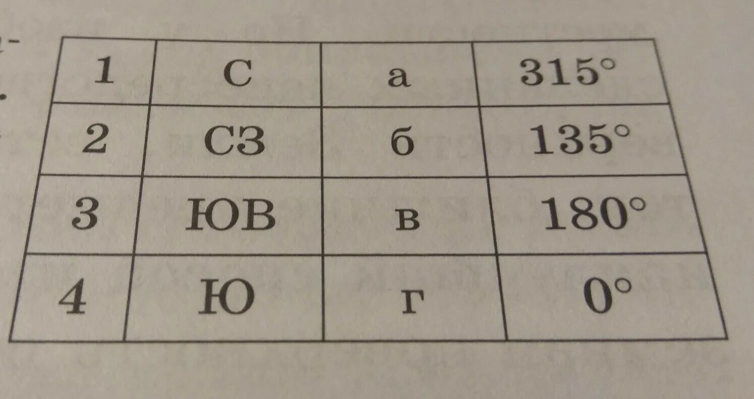 Тест 17 соотношение между сторонами. Найдите соответствие между азимутами и сторонами горизонта. Соответствие между стороной горизонта и азимута. Найди соответствие. Установите соответствие между сторонами горизонта и их азимутом.