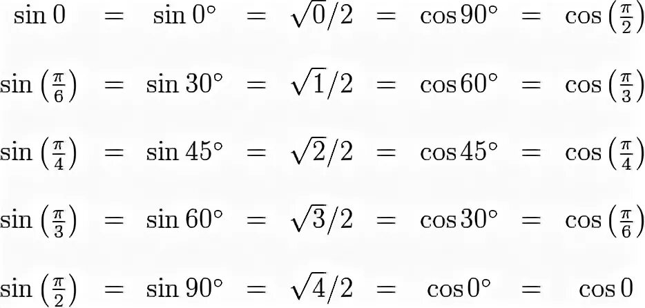 Син 0 кос 0. Sin. Син 0 равен. Sin0 равно. 3 синус а равно 0