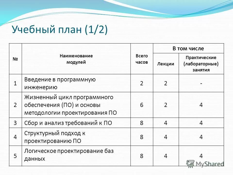 учебный план спо. план учебного курса. журнал еддс. учебный план. учебный план программное обеспечение.
