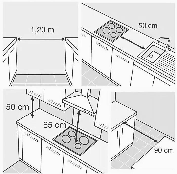 Эргономика газовой плиты. Планировка кухни эргономика. Эргономика плиты на кухне. Эргономика кухонного гарнитура. Расстояние от до края стола