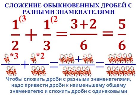 Сложение обыкновенных дробей 5 класс примеры