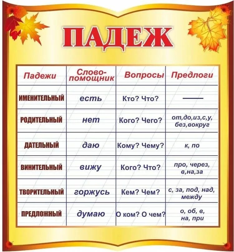 Паледи. Падежи русского языка таблица с вопросами и окончаниями. Падежи русского языка с вопросами и предлогами. Вспомогательные вопросы к падежам в русском языке таблица. Падежи русского языка таблица с вопросами и окончаниями 4.