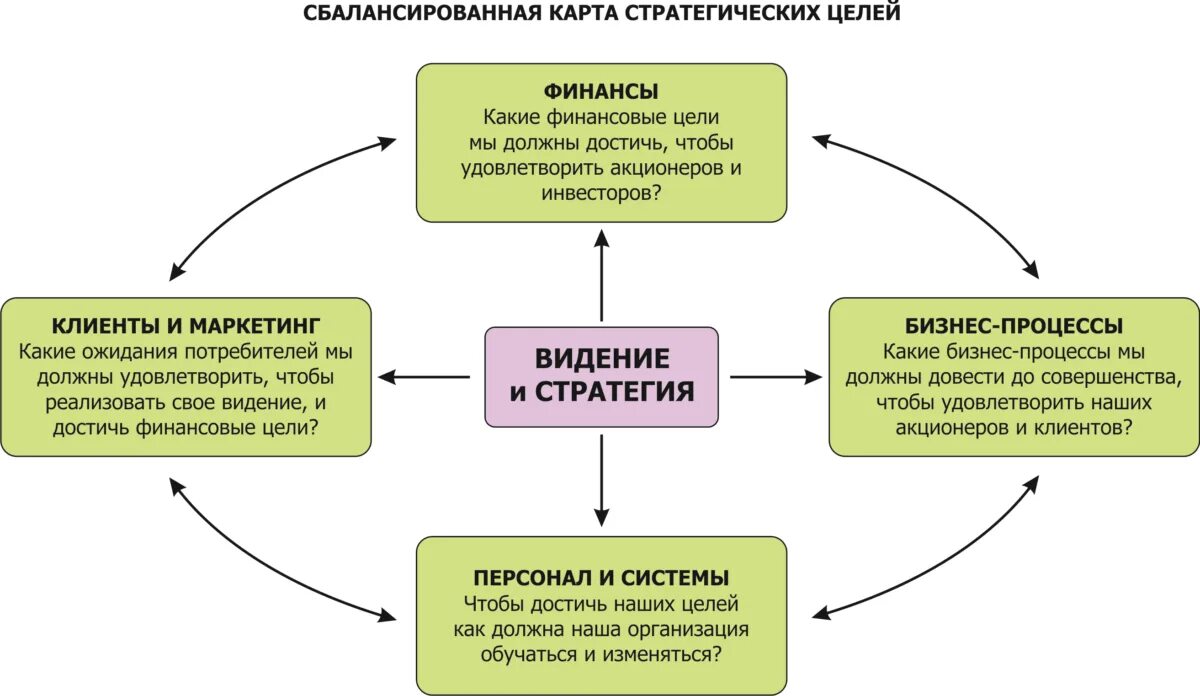 Достижение стратегии. Стратегия достижения цели. стратегические цели клиенты. цели стратегии какие. стратегия достижения цели пример.