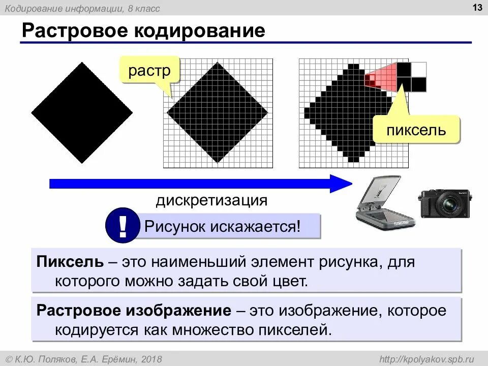 Кодирование множества. Кодирование растровой графики. растровое кодирование информации. кодирование изображений растровое изображение. растровый способ кодирования.
