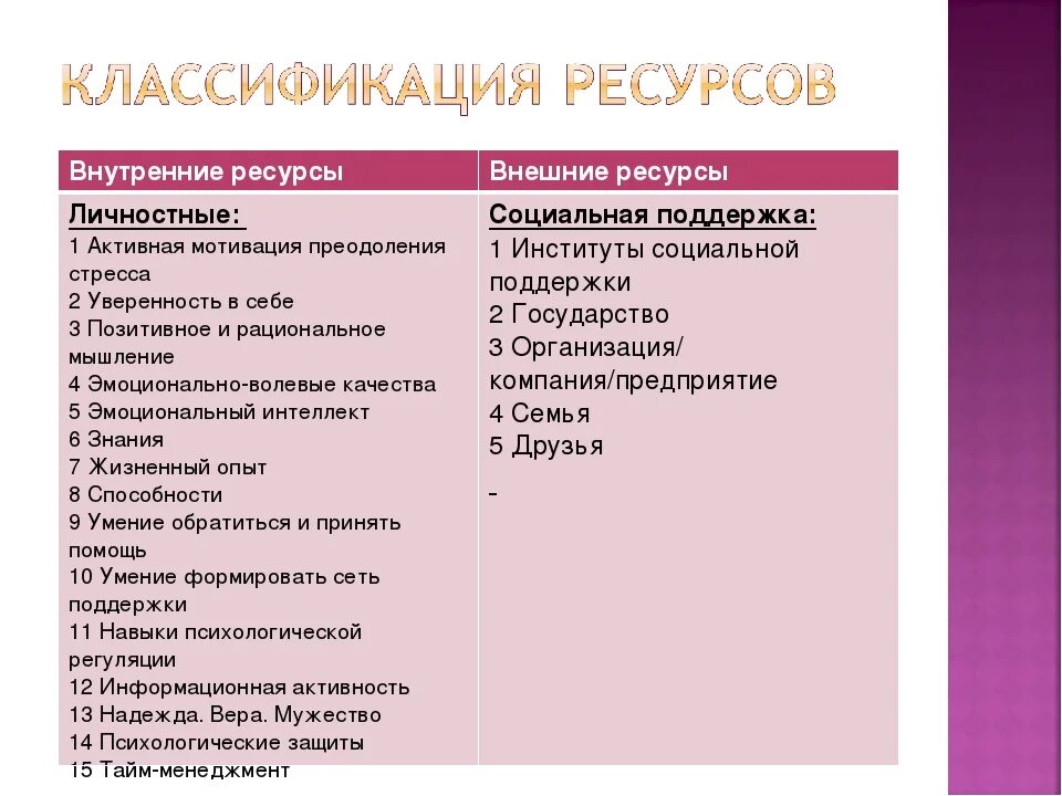 Внутренние и внешние ресурсы человека психология. Внутренние ресурсы человека психология список. Ресурсы личности. Ресурсы в психологии. Ресурсные занятия