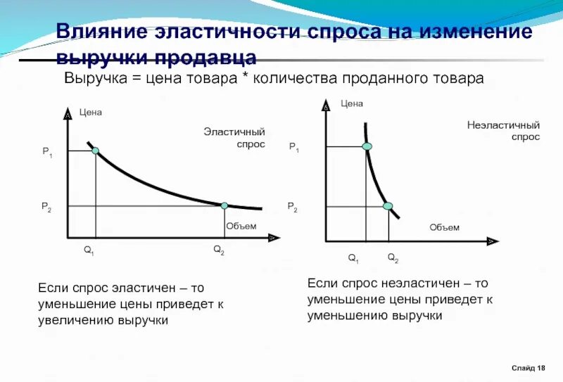 Увеличение измениться