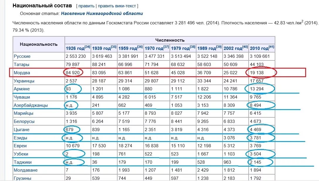 Население нижнего новгорода области. Национальный состав населения Нижегородской области. Численность населения Нижегородской области. Национальный состав Нижнего Новгорода. Население нации Нижнего Новгорода.