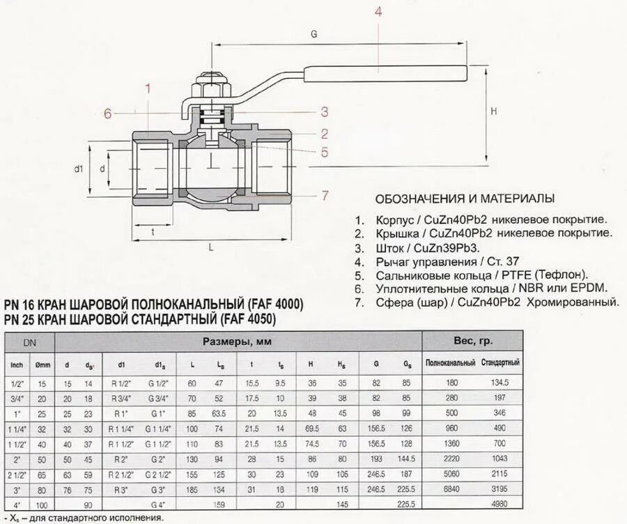 Краны шаровые муфтовые гост. Кран шаровый газовый ду15 чертеж. Кран шаровый Ду 20 чертеж. Кран шаровый ПЭ Ду 32 габариты. Кран шаровый 1/2 чертеж.